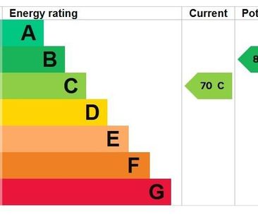 Studio to rent - Photo 6