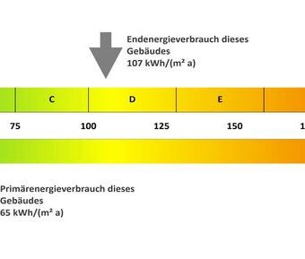 Stilvolles Wohnen nahe der Innenstadt – jetzt entdecken! - Photo 1