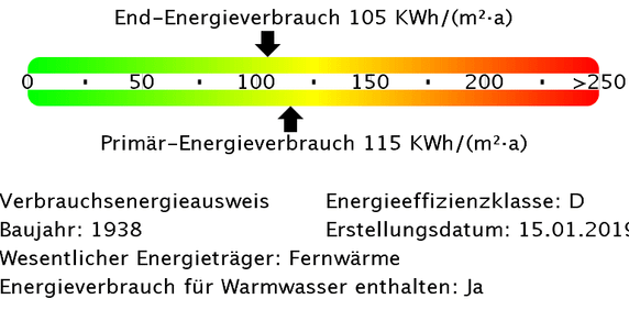 Kleine 3 RWE sucht Nachmieter - Foto 2