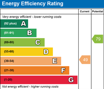 2 bedroom end of terrace house to rent - Photo 2