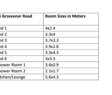 6 Bed Student Accommodation - Photo 6