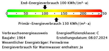 Ihre neue Wohnung wird noch renoviert - Bezug noch vor Weihnachten möglich - "Freie Scholle eG" - Foto 2