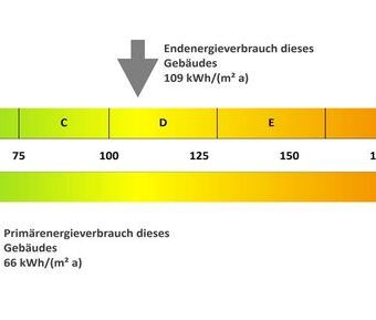 Ihr neues Zuhause mit eigener Terrasse und direktem Zugang zum Miet... - Photo 5