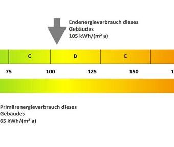 Sonnige Loggia, freundliche Räume – Ihr neues Zuhause in Fallersleben - Photo 1
