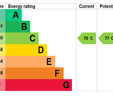 Caudale Court, Gamston NG2 - Photo 6