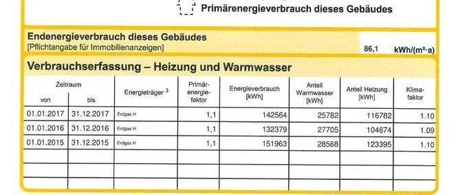 Großzügige 2,5-Zi.-Wohnung. 2 Balkone im Grünen (J.-Brahms 26-36) - Foto 1