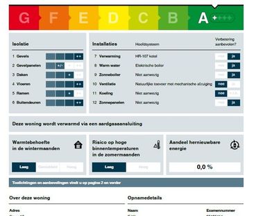 Gouw 16, Saenegheest, 1862HZ, Bergen (Nh) - Foto 5