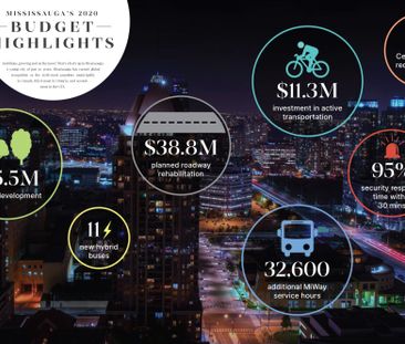 For Lease - 5105 Hurontario Street Unit# 710, Mississauga, Ontario - Photo 6