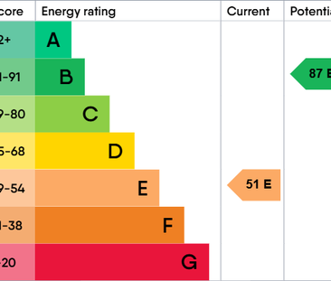 1 bedroom terraced house to rent - Photo 5