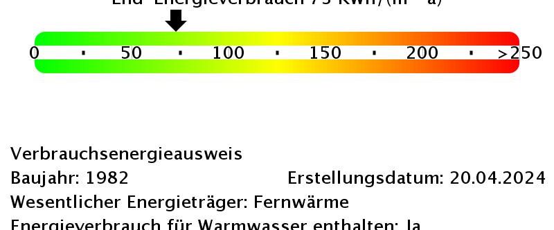 Frisch modernisiert, neuer Balkon, freie Sicht – Ihr Platz zum Durchatmen in Görlitz-Königshufen! - Foto 1