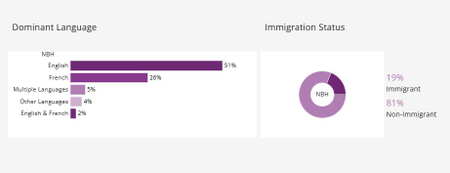 For Lease - 899 Sigma Court, Orleans - Convent Glen and Area, Ontario - Photo 4