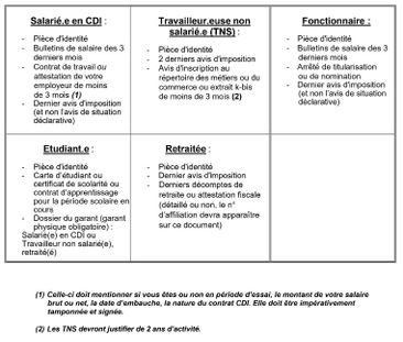 Appartement T4 Vincennes à louer - Photo 6