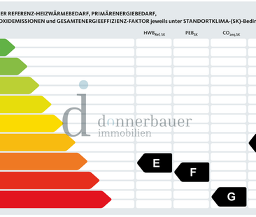 Helle 42m² große Wohnung südlich von Wolfsberg zu vermieten! - Photo 3