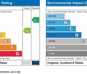 1 bedroom semi-detached house to rent - Photo 5