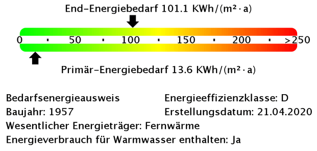 Modernisiert - wie neu - mit WBS - "Freie Scholle eG" - Photo 1