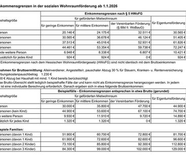 Neubauwohnung für 5 Personen bis 99.000€ Einkommen möglich!* - Photo 5