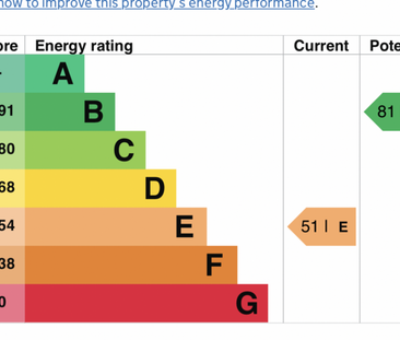 1 bedroom in a house share to rent - Photo 3