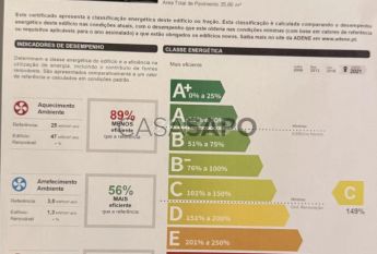 Apartamento T1 para alugar no Porto