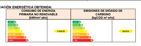 Ático de alquiler en Avenida Principe de Asturias, Zona Monte El Pilar - Photo 4