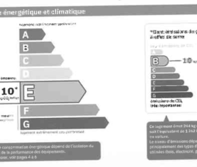 Logements similaires à Roubaix - Photo 1