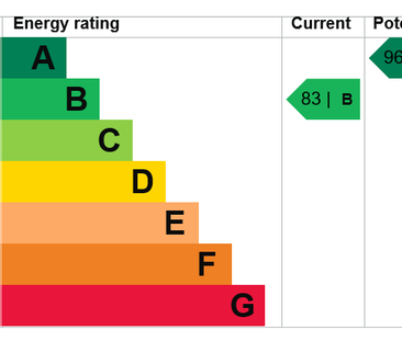 2 bedroom house to rent Illett Way, Faygate, Horsham, West Sussex, ... - Photo 3