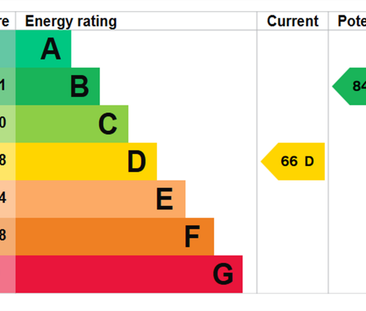 5 bedroom house to rent - Photo 2 | Rentumo