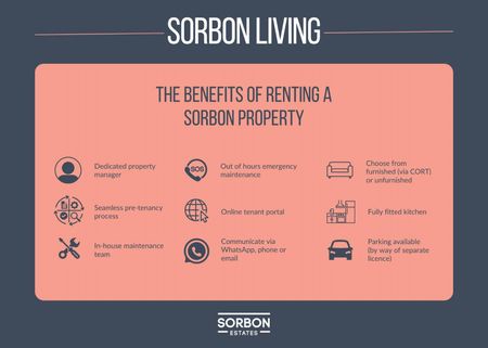 1 bedroom Flat in King Street, Maidenhead - Photo 5