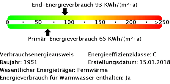 Kleine Drei-Zimmer-Wohnung zum 01.10.2024 - "Freie Scholle eG" - Photo 2