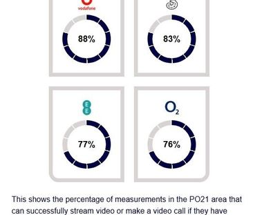 2 bedroom ground floor flat to rent - Photo 5