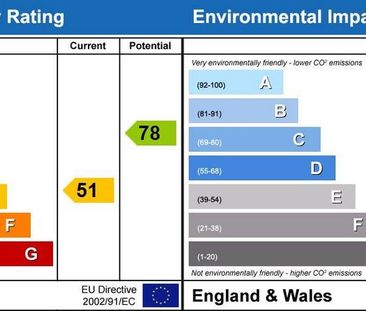 2 bedroom end of terrace house to rent - Photo 3