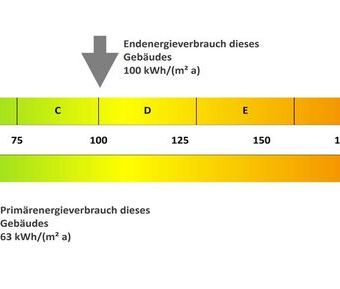 Beliebtes Erdgeschoss: 3-Zimmer-Wohnung mit sonnigem Balkon und Grü... - Photo 6