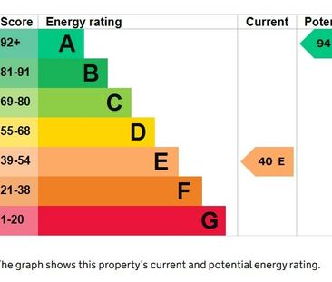 1 bedroom end of terrace house to rent - Photo 2