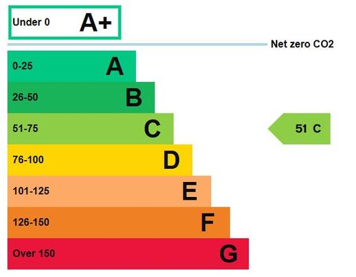 Land to rent - Photo 1