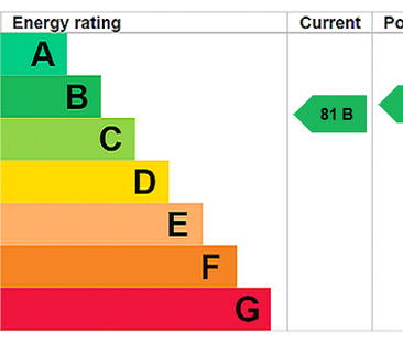 1 bedroom penthouse to rent - Photo 4