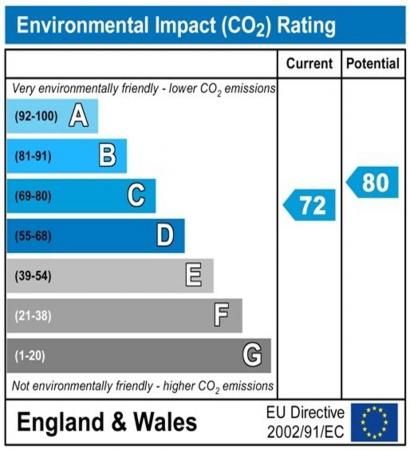 Harrison House - DH1 - Photo 3