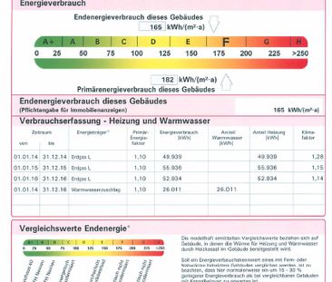 Donarstraße: 2-Zimmer-Wohnung im Erdgeschoss - Besichtigungstermin ... - Foto 4