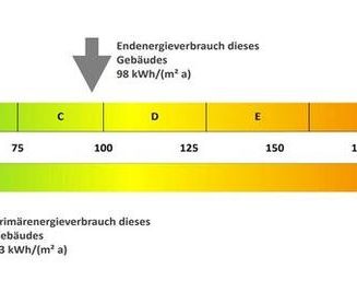 Ruhig wohnen im Grünen – 3-Zimmer-Wohnung mit Loggia in Detmerode - Foto 1