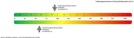 Wohlfühlen in Detmerode: Lichtdurchflutete Wohnung mit 2 Loggien - Foto 3