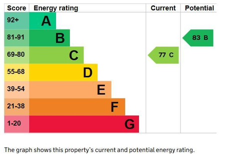 5 bedroom house share to rent - Photo 3