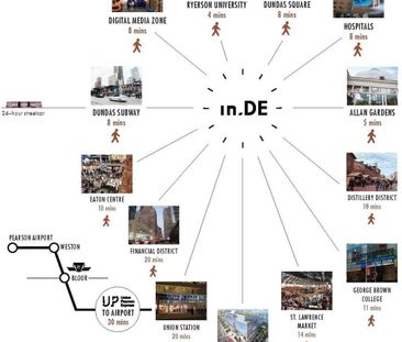 For Lease - 219 Dundas Street Unit# 2008, Toronto, Ontario - Photo 2