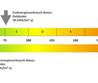 Familienfreundlich und gemütlich: Großzügige Wohnung mit Loggia und... - Photo 1