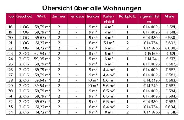 Wohnung in Gmünd - Beispielwohnung* - Foto 1