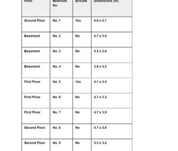 Parsonage Road, Manchester, M20 4PW - Photo 2