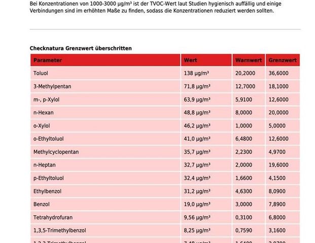 SUCHEN Dringend 3-4Zimmer Wohnung - Foto 1
