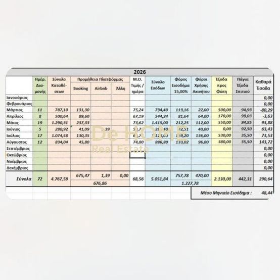 Διαμέρισμα για ενοικίαση Παπάφη - Άγιος Φανούριος (Τούμπα) - Photo 1