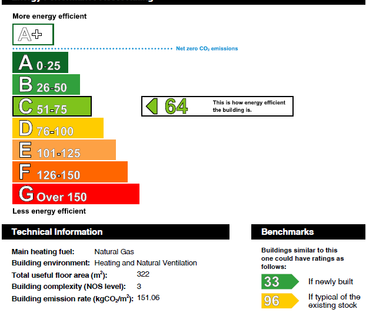 1 bedroom in a house share to rent - Photo 5 | Rentumo