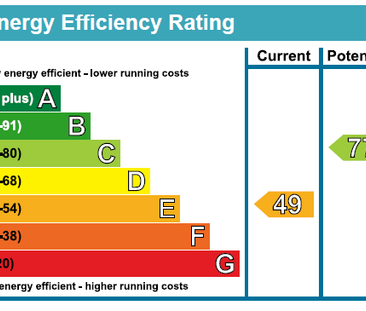 2 bedroom apartment to rent Manor Fields, Horsham, RH13 - Photo 1