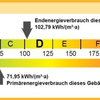 Nachmieter nach Instandsetzung ab August 2026 gesucht - Photo 3