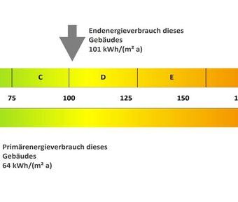 Einziehen u. genießen – Loggia, Einbauküche und Tageslichtbad - Photo 1
