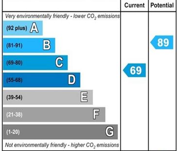 2 bedroom terraced house to rent - Photo 6
